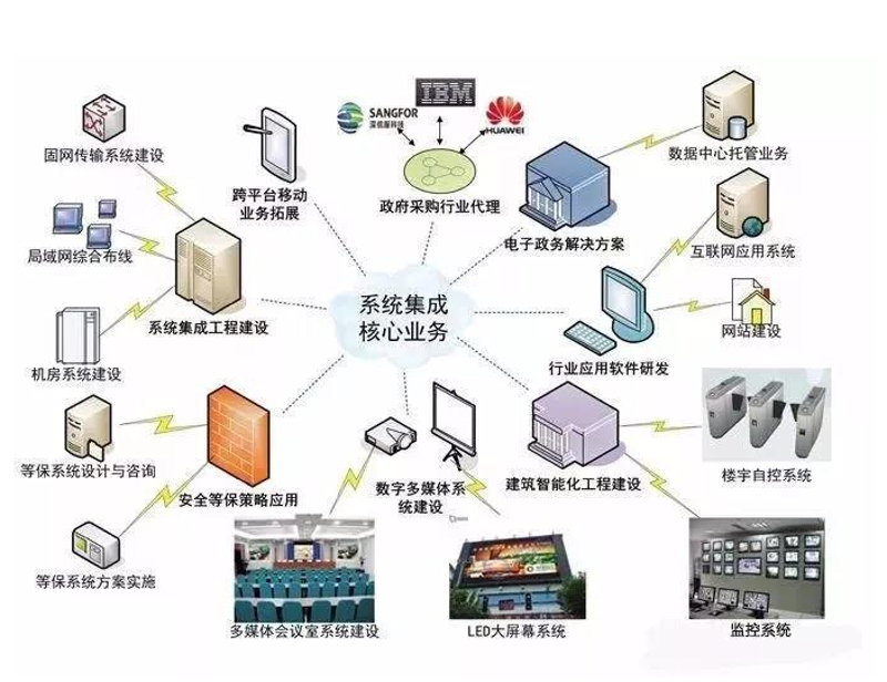 软件开发是做什么的?——从不同维度剖析