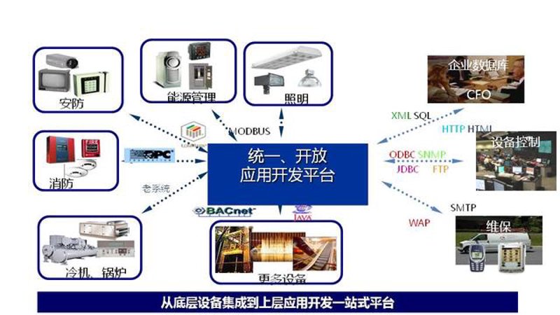 软件开发是什么?一个行业术语背后的故事