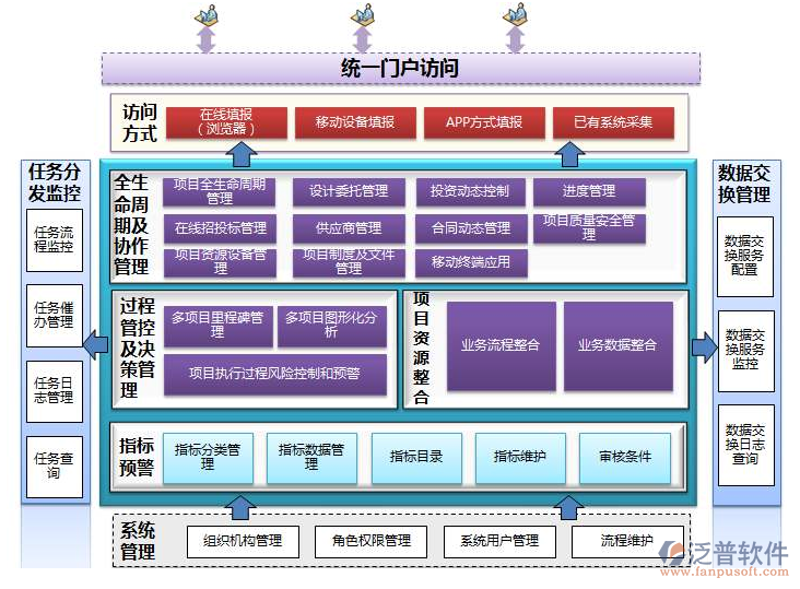 软件开发是做什么的?——以实际案例看开发流程与作用